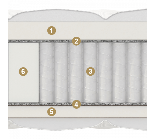 Двусторонний матрас Mezzo Multi  (Меззо Мульти) от Materlux